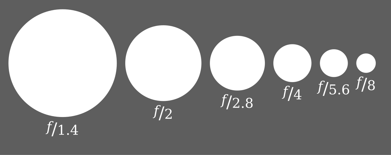 光圈示意图-aperture-diagram.png