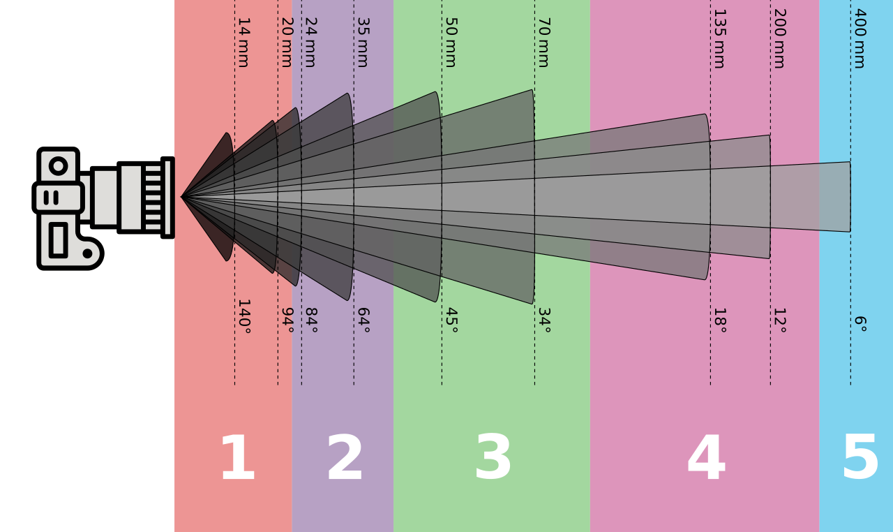 焦段视角-focal-length-angle.png