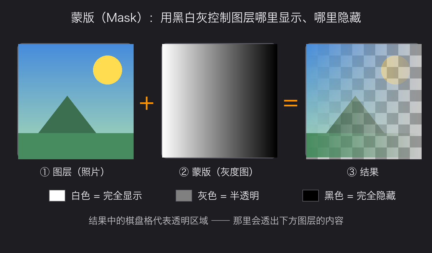 蒙版原理-mask-principle.png